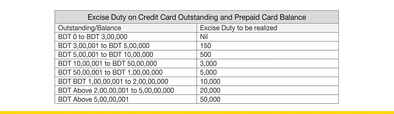 EBL Excise Duty