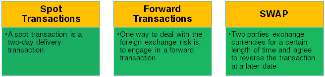 Foreign Exchange Rate - Eastern Bank Ltd.