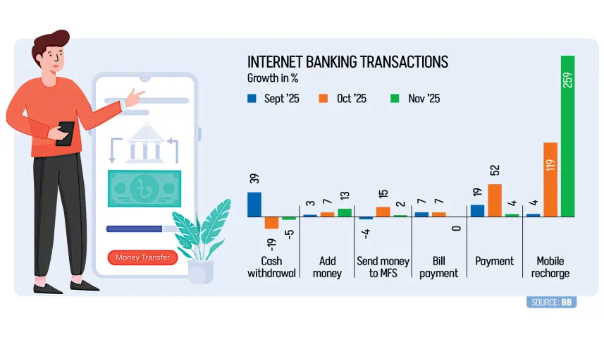 App-based banking gains traction as customers go digital